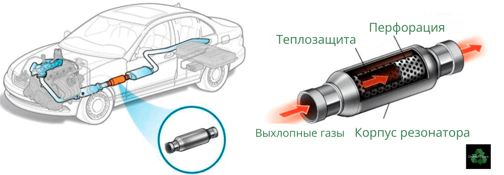 Диагностика автомобильного резонатора