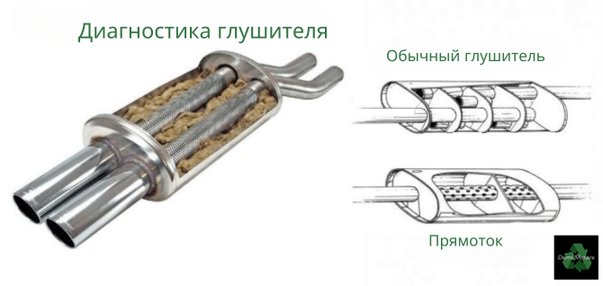 Диагностика автомобильного глушителя